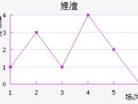 开云体育官网首页-关于沃尔夫斯堡客场逼平，保持积分位置的信息