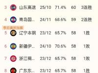 开云体育中国官方-包含竞争激烈！各队积分榜前三抢夺悬念揭晓的词条