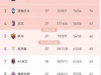 -包含热那亚客场不敌博洛尼亚，积分榜下滑的词条