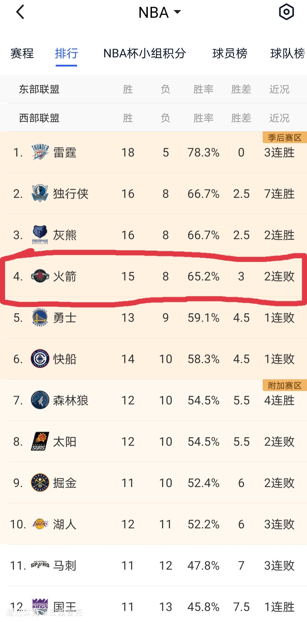 辉煌战绩：火箭队创下新赛季胜率纪录的简单介绍