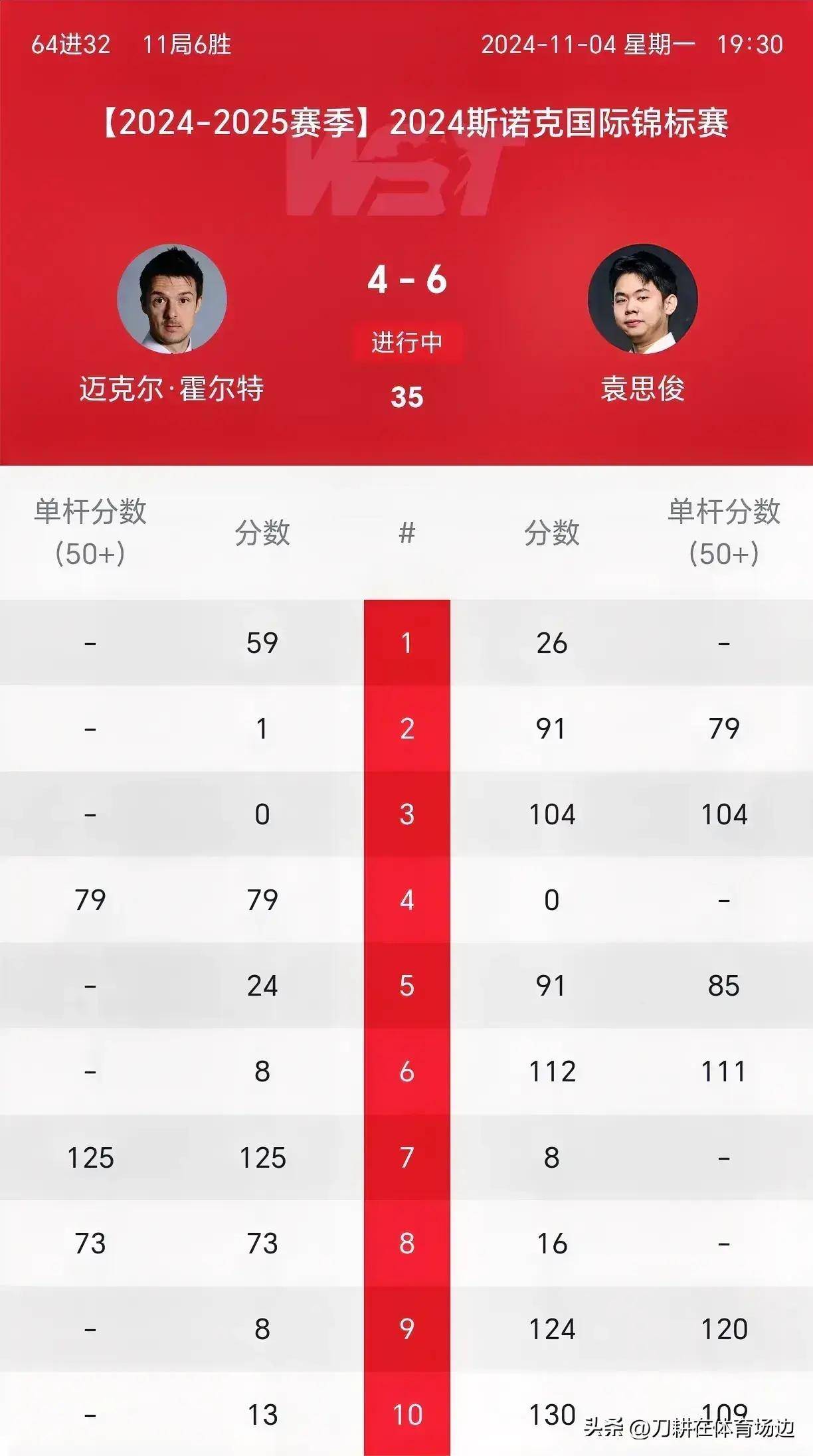 关于战术调整奏效，球队在强敌面前逆袭晋级的信息