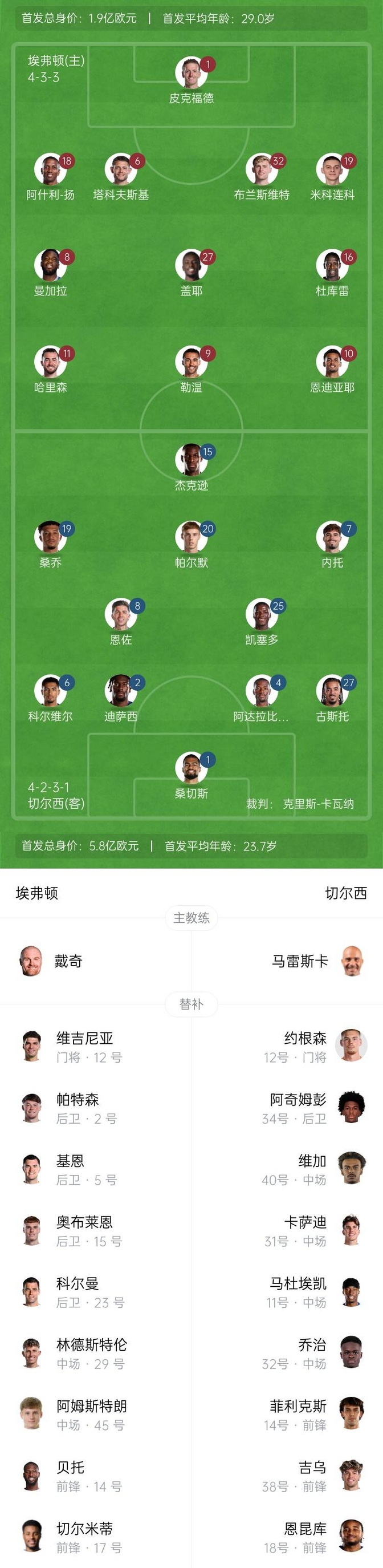 包含切尔西主场擒敌，继续稳固前四位置的词条