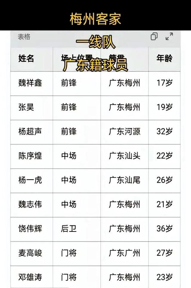 包含梅州客家：稳定发挥争取保级成功的词条