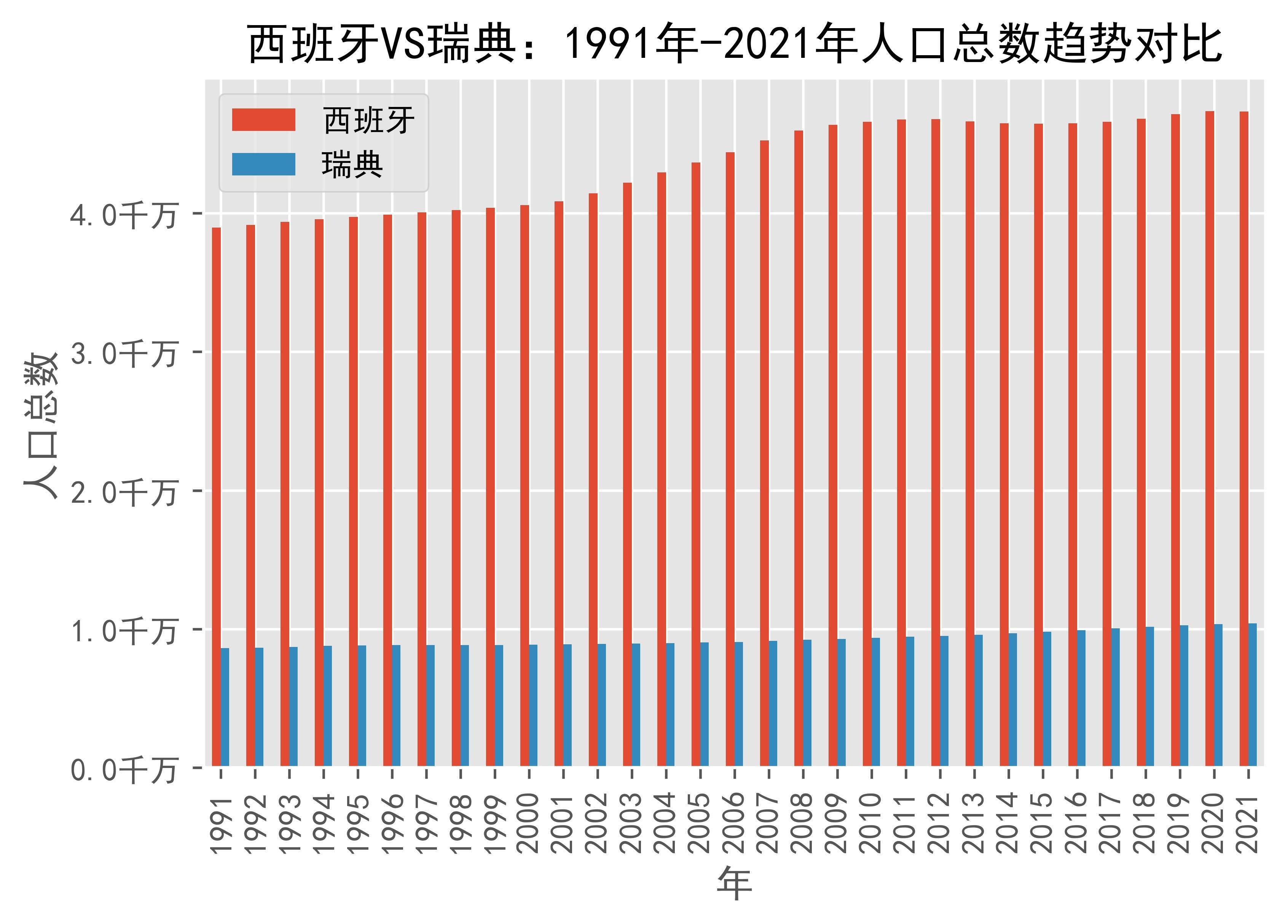 包含西班牙小胜瑞典-->西班牙以-微弱优势战胜瑞典的词条