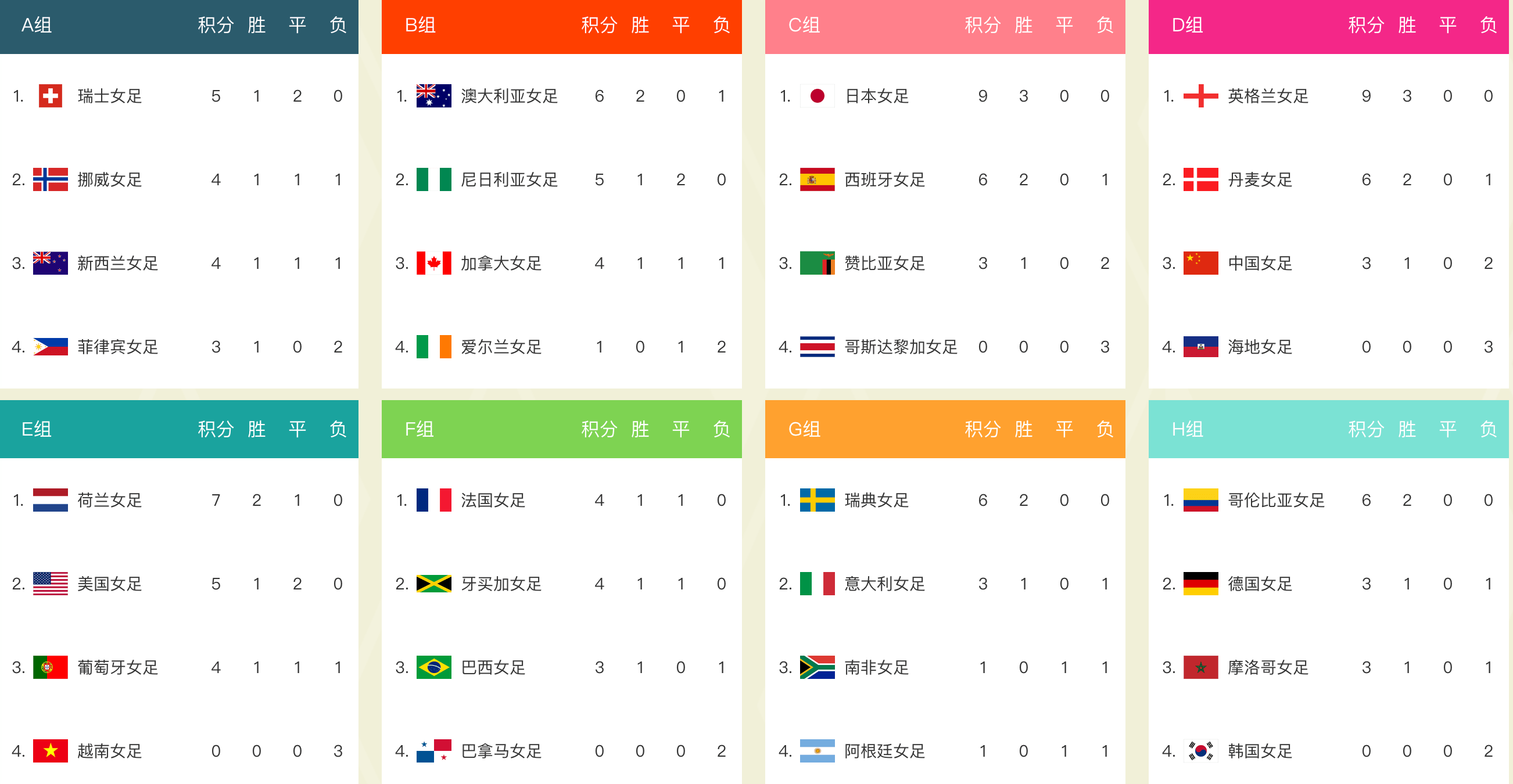 包含英格兰-淘汰瑞典->英格兰-淘汰瑞典晋级的词条