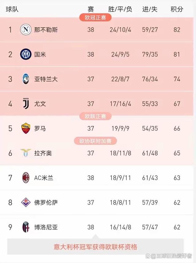 包含热那亚客场不敌博洛尼亚，积分榜下滑的词条